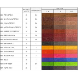 Colorants pour bois Fiorio Colori en sachet,  solubles dans l'alcool